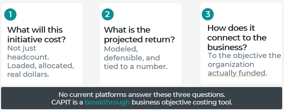 Three questions CAPIT answers: initiative cost, projected return, and business connection